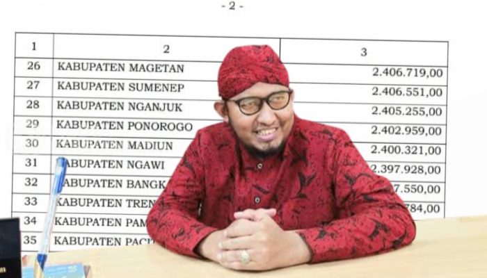 UMK Sumenep Tahun 2025 Naik: Langkah Pemkab Tingkatkan Kesejahteraan Pekerja
