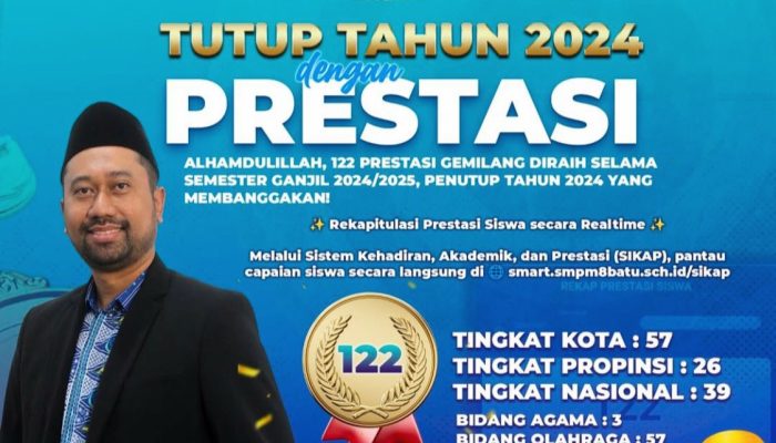 Daftar Prestasi Sekolah Muhammadiyah di Kota Batu Sepanjang 2024