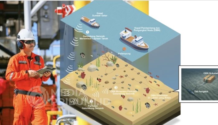 Eksplorasi Migas Kini Gunakan Teknologi Ramah Lingkungan, Untuk Offshore Pakai OBN