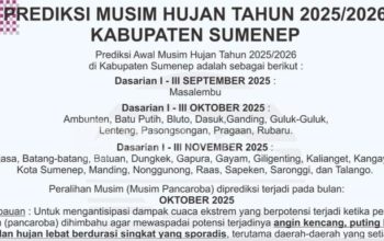 BMKG Prediksi Awal Musim Hujan 2025/2026 di Sumenep, Warga Diminta Waspada Cuaca Ekstrem