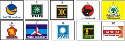 Hingga Awal Januari, Baru Dua Parpol di Sumenep Serahkan LPJ Banpol 2025