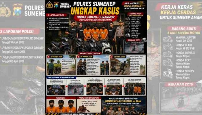 Tiga Pelaku Curanmor Dibekuk, Polisi Ungkap Pola Aksi di Sejumlah TKP Sumenep