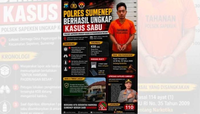 Kardus Air Mineral Berisi Sabu Digagalkan Polisi di Sapeken