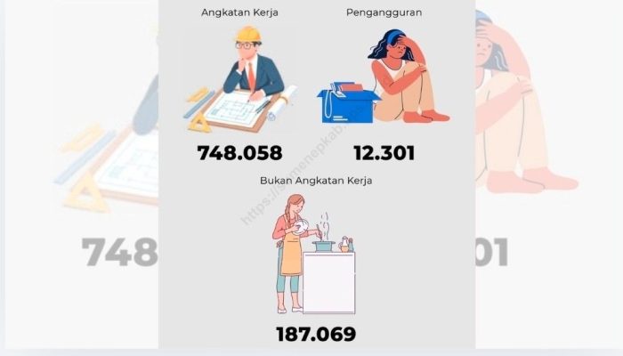 BPS Sumenep Catat Pengangguran Turun Jadi 1,64 Persen, Lulusan SMK Masih Jadi Sorotan
