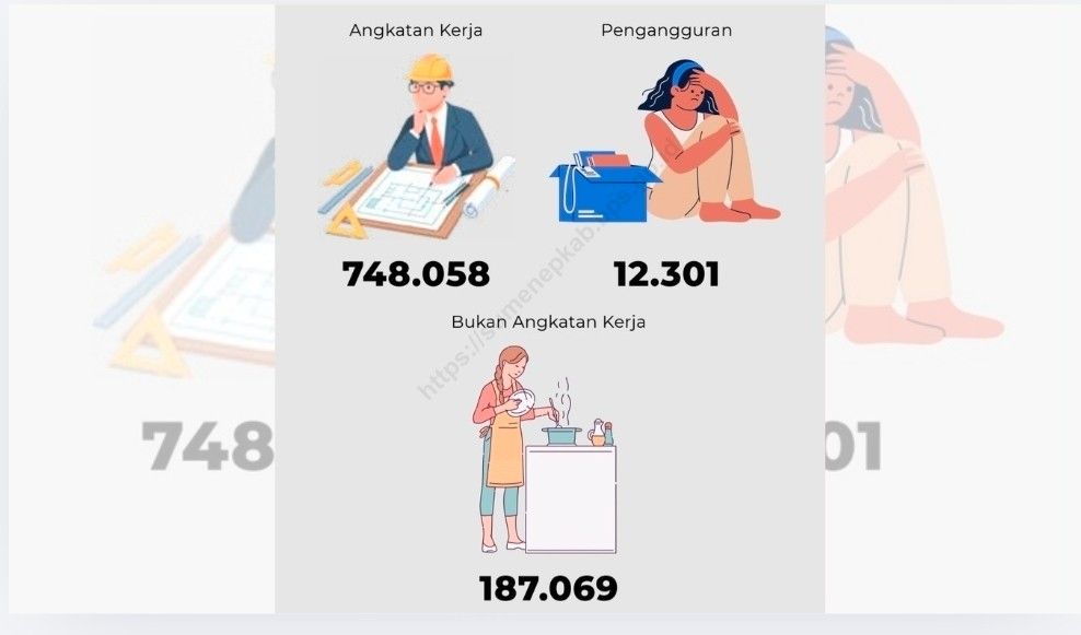 BPS Sumenep Catat Pengangguran Turun Jadi 1,64 Persen, Lulusan SMK Masih Jadi Sorotan